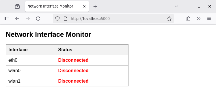 all disconnected interfaces screenshot