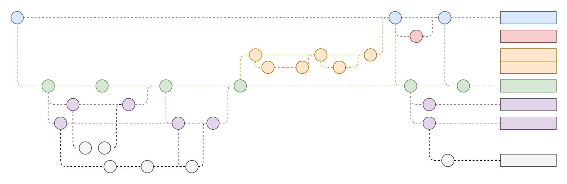 Git Flow Diagram
